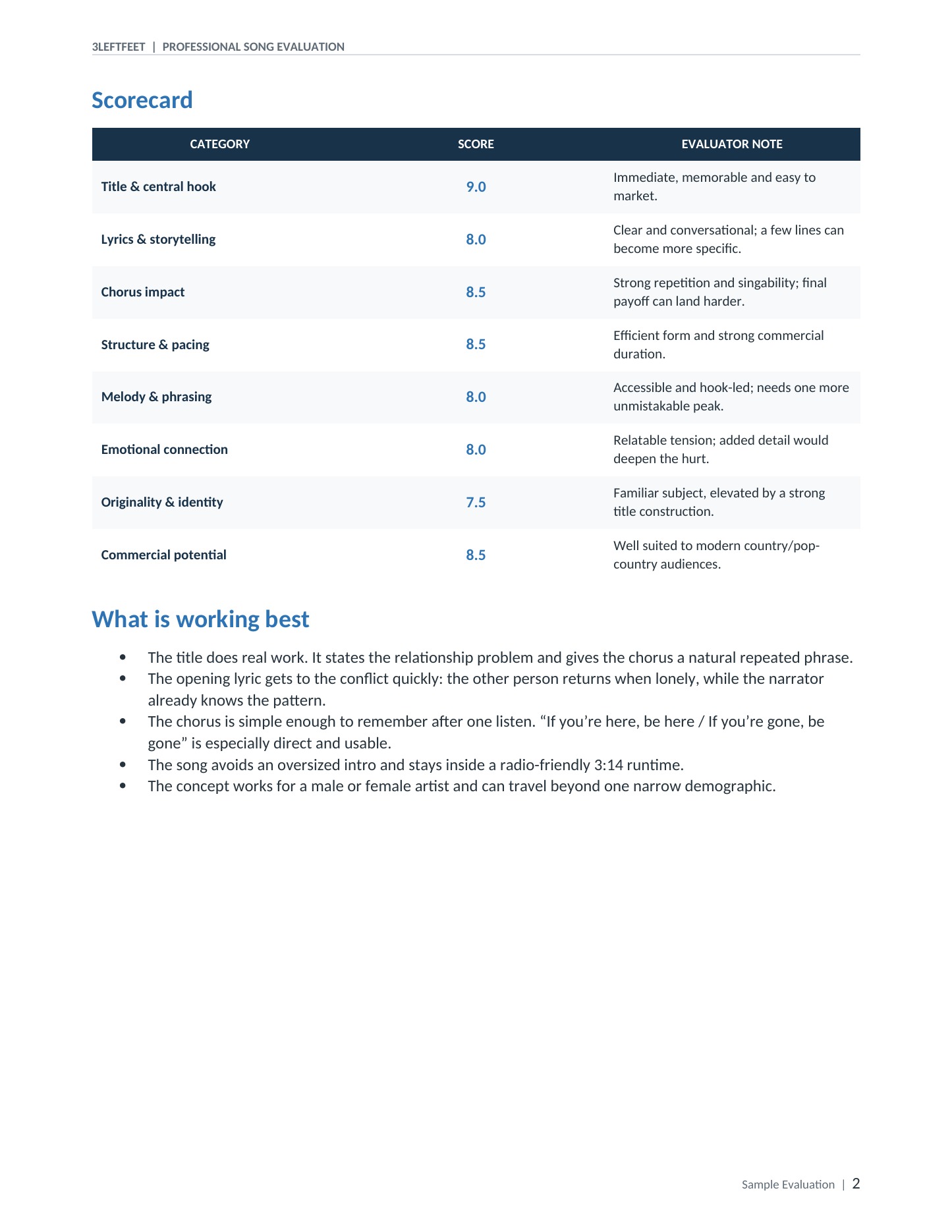 Sample evaluation scorecard and summary of what is working best